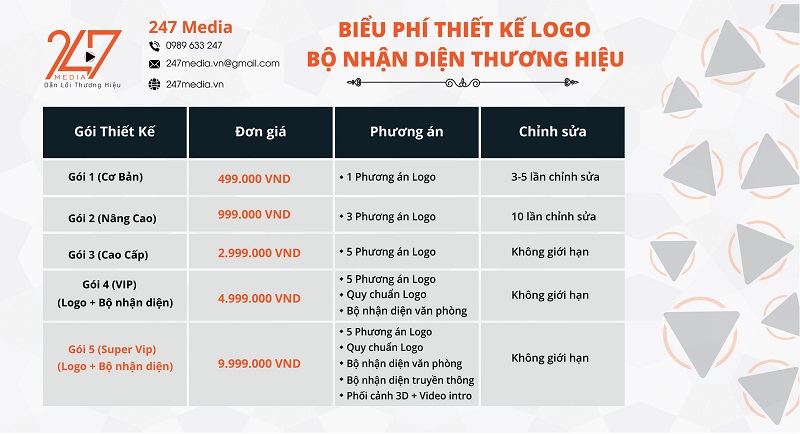 Báo giá thiết kế logo thương hiệu